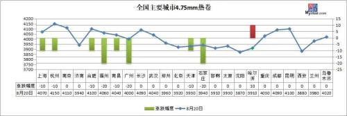 钢坯跌至3400，厂库3个月新高，钢价这样走