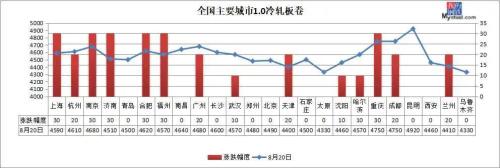 钢坯跌至3400，厂库3个月新高，钢价这样走