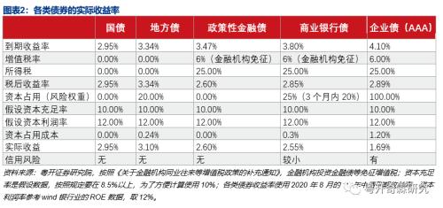 商业银行资产配置分析手册