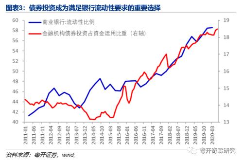 商业银行资产配置分析手册