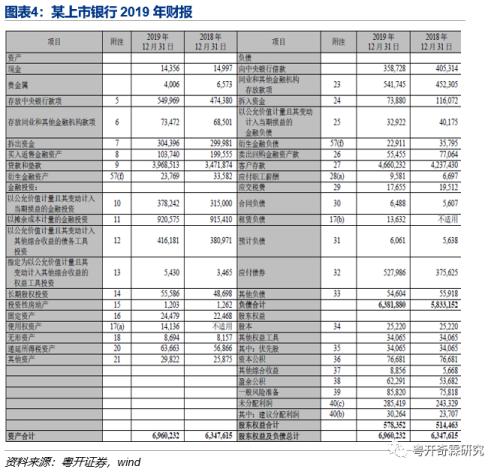 商业银行资产配置分析手册