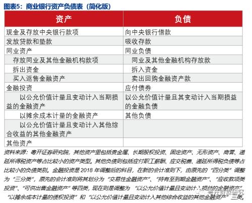 商业银行资产配置分析手册