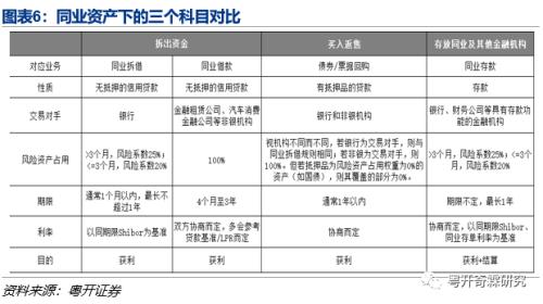 商业银行资产配置分析手册