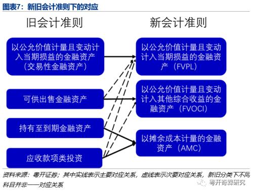 商业银行资产配置分析手册