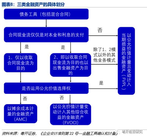 商业银行资产配置分析手册