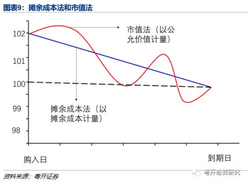 商业银行资产配置分析手册