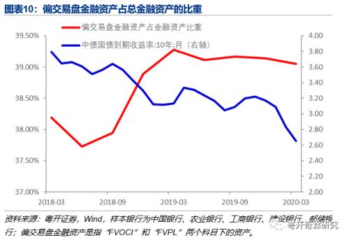 商业银行资产配置分析手册