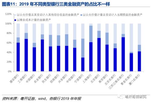 商业银行资产配置分析手册