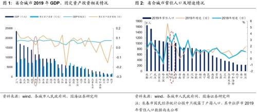 郑州市人口和计划_郑州市人口分布图