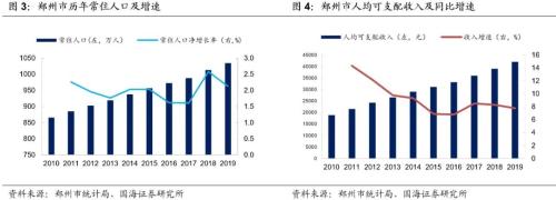 郑州城投深度解读