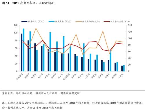 郑州城投深度解读