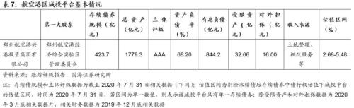 郑州城投深度解读