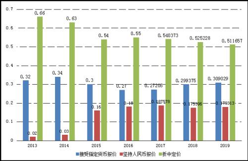 2020年人民币国际化报告专栏 