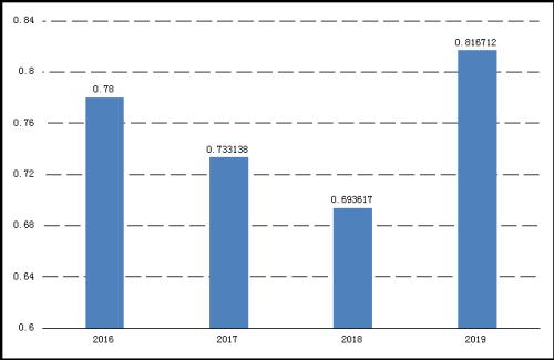 2020年人民币国际化报告专栏 