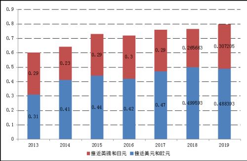 2020年人民币国际化报告专栏 