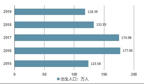 连山东人，也生不动了