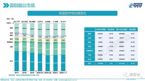 26个月以来最强正增长，车市V型反转背后，下半年3%~5%增幅可期