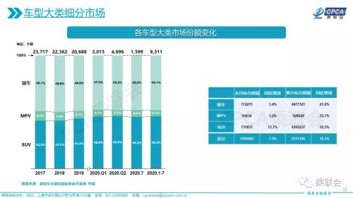 26个月以来最强正增长，车市V型反转背后，下半年3%~5%增幅可期