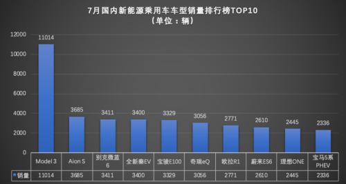 26个月以来最强正增长，车市V型反转背后，下半年3%~5%增幅可期