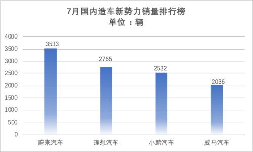 26个月以来最强正增长，车市V型反转背后，下半年3%~5%增幅可期