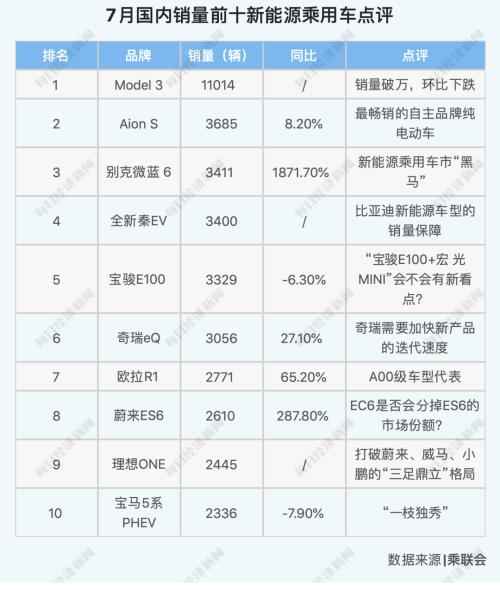 26个月以来最强正增长，车市V型反转背后，下半年3%~5%增幅可期