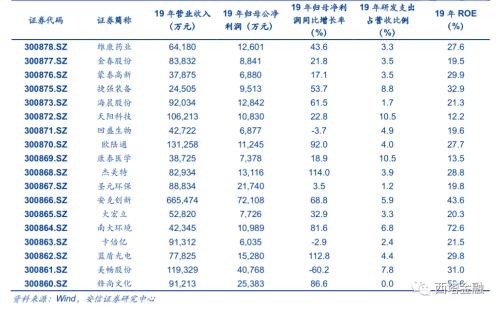 银监再提风险！ 创20%时代哪些不同？转债今日妖气冲天？