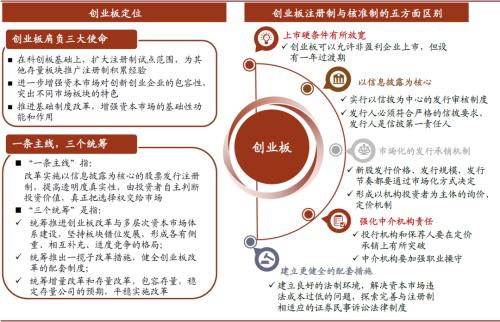 中金公司：创业板注册制首批企业首日或平稳开局