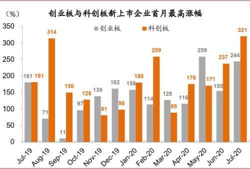 中金：创业板注册制改革落地