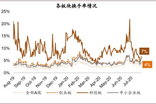 中金：创业板注册制改革落地