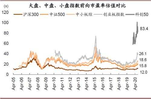 中金：创业板注册制改革落地