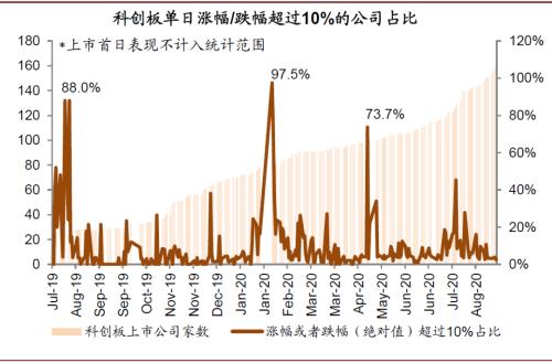 中金：创业板注册制改革落地