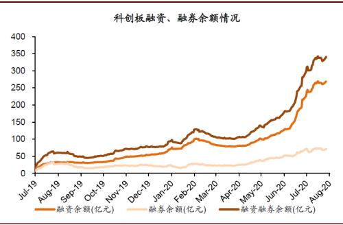 中金：创业板注册制改革落地