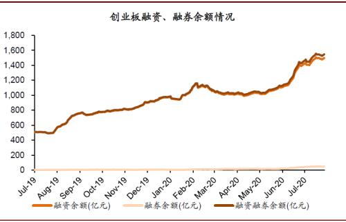 中金：创业板注册制改革落地