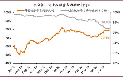 中金：创业板注册制改革落地