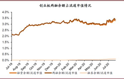 中金：创业板注册制改革落地