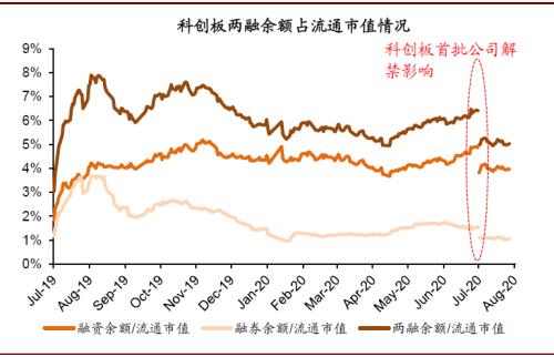 中金：创业板注册制改革落地