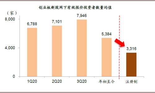 中金：创业板注册制改革落地