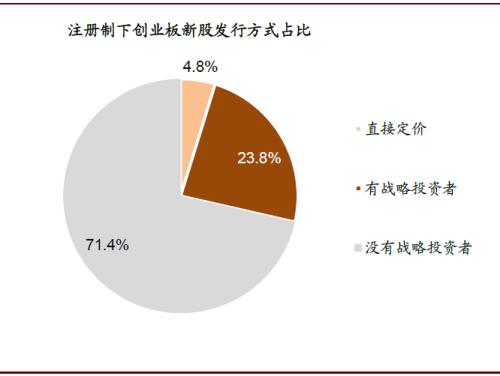 中金：创业板注册制改革落地