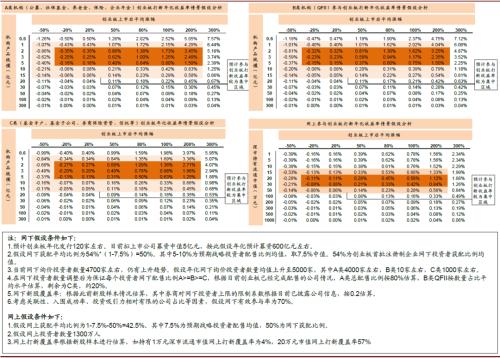 中金：创业板注册制改革落地