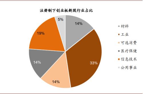 中金：创业板注册制改革落地