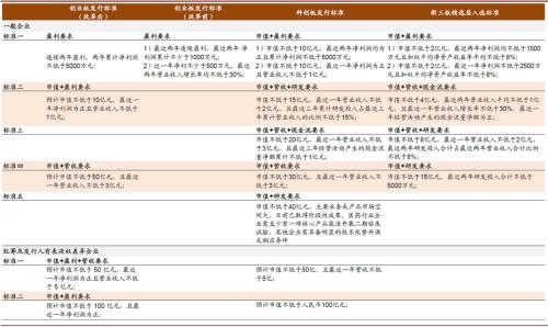 中金：创业板注册制改革落地