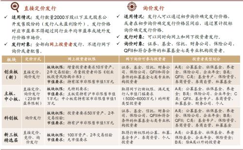 中金：创业板注册制改革落地