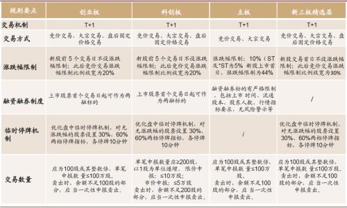 中金：创业板注册制改革落地