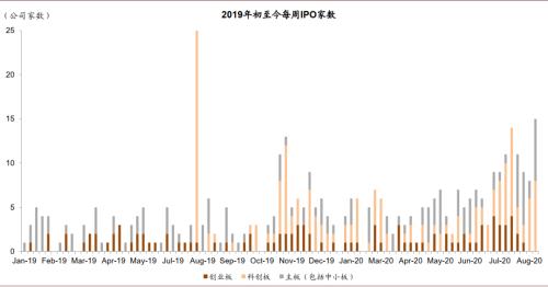 中金：创业板注册制改革落地