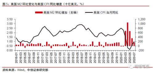 防范美元反弹的风险