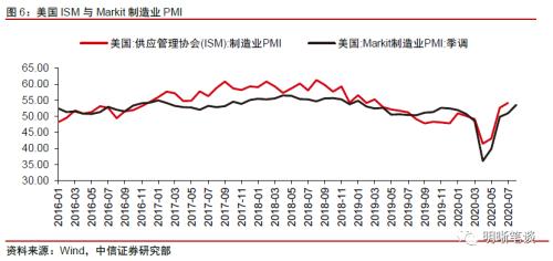 防范美元反弹的风险