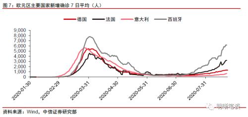 防范美元反弹的风险