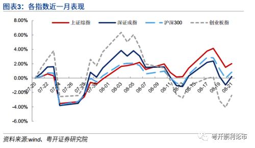 粤开策略 