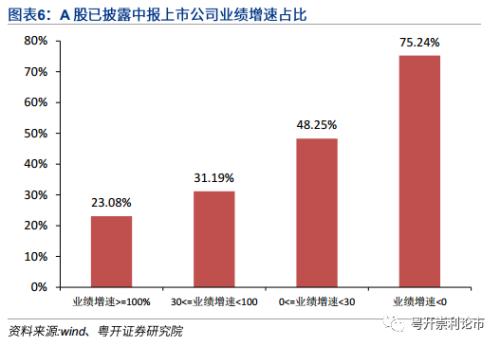 粤开策略 