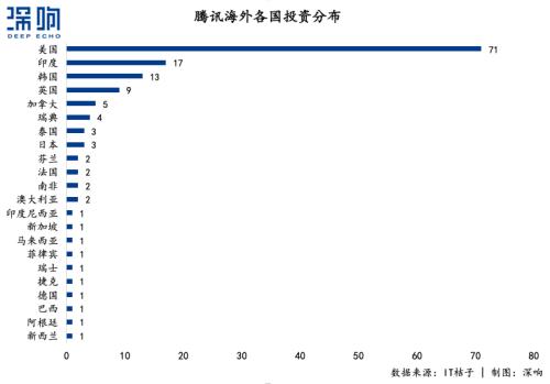 复盘腾讯出海之路 WeChat只是企鹅海外帝国一角